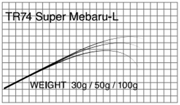 T-Russell／Super Mebaru（メバル）